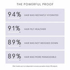 Flourish® Mask For Thinning Hair