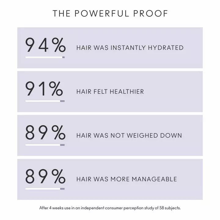 Flourish® Mask For Thinning Hair