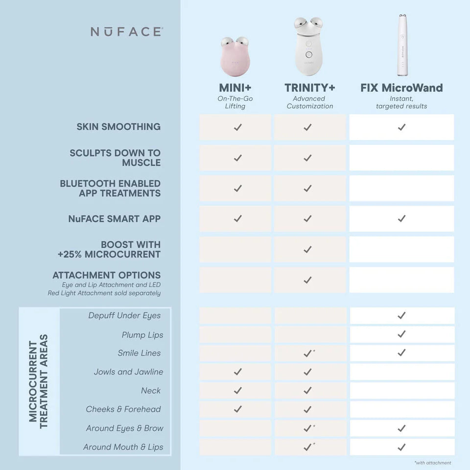 NuFACE® FIX MicroWand