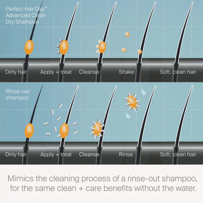 Perfect Hair Day™ (PhD) Advanced Clean Dry Shampoo