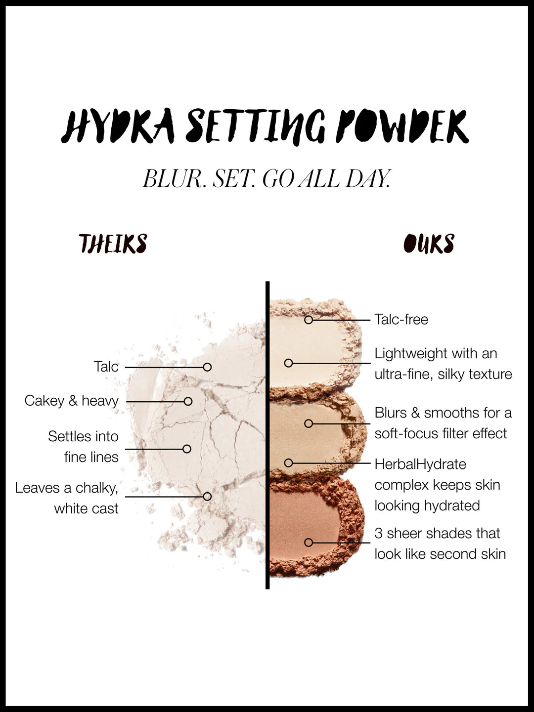 Re Dimension Hydra Setting Powder