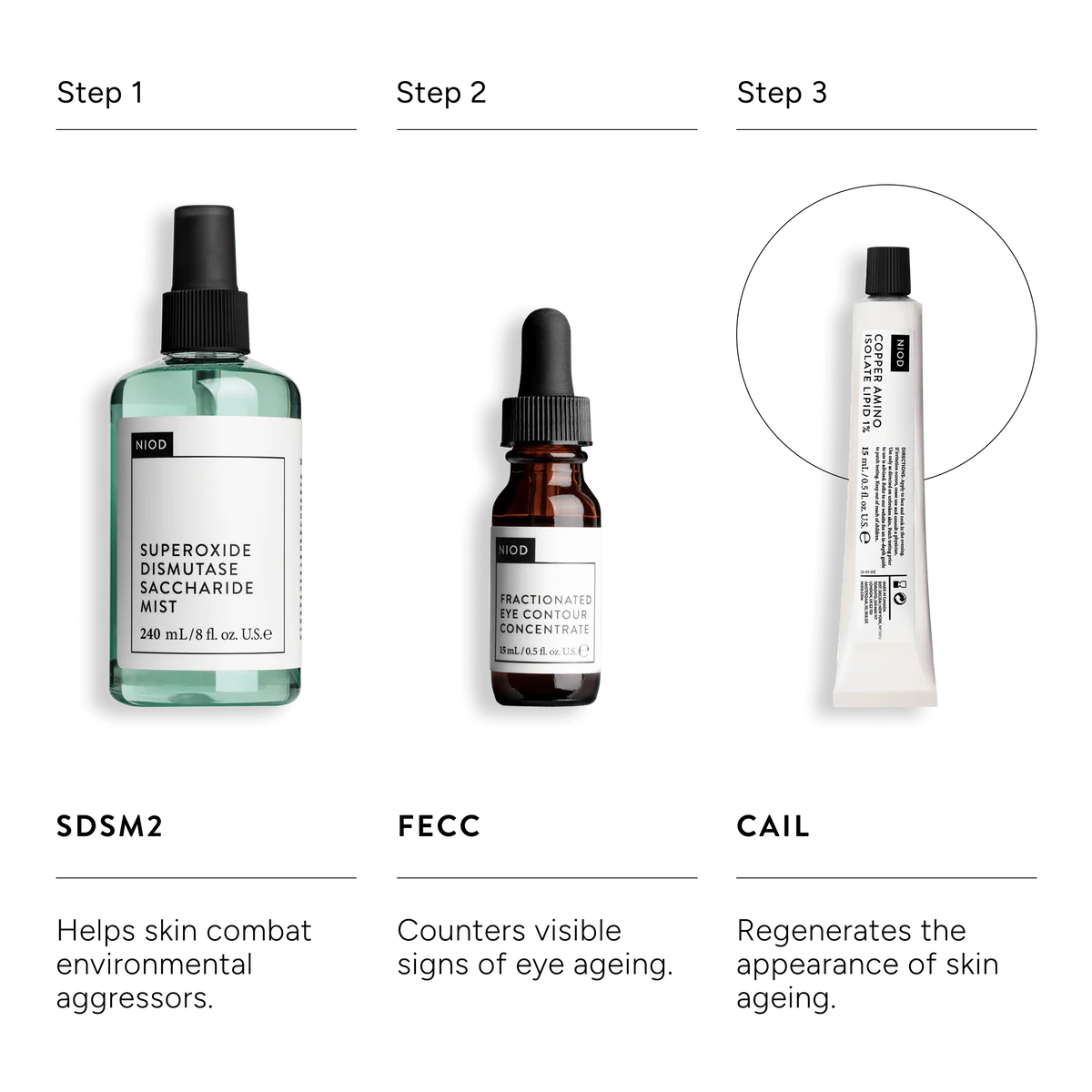 Copper Amino Isolate Lipid (CAIL)