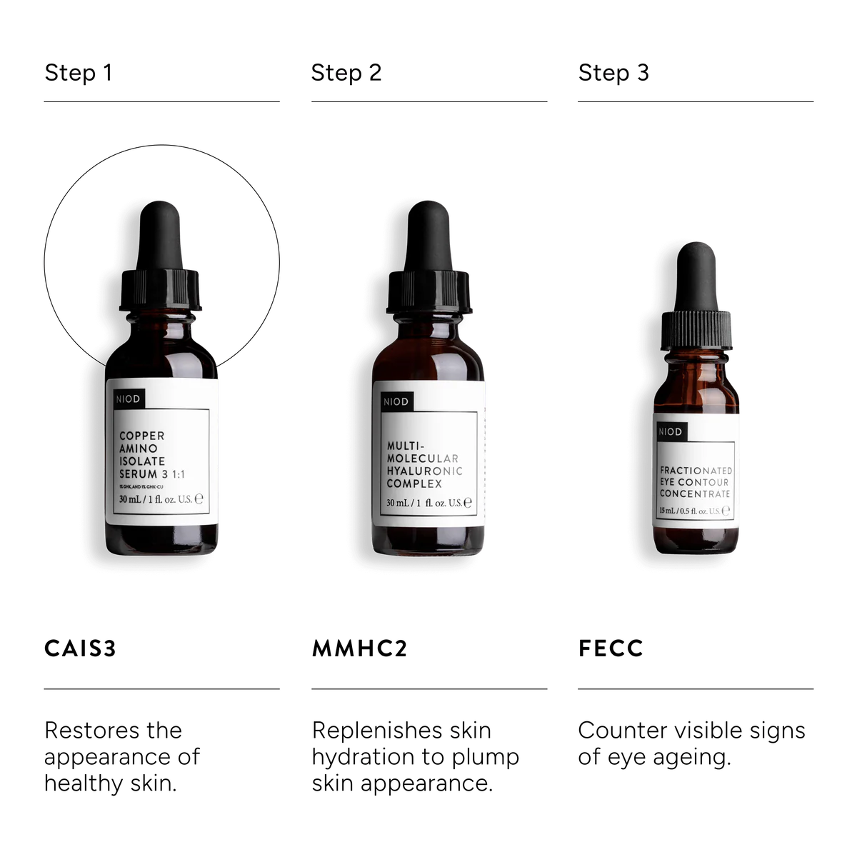 Copper Amino Isolate Serum 3 1:1 (CAIS3)