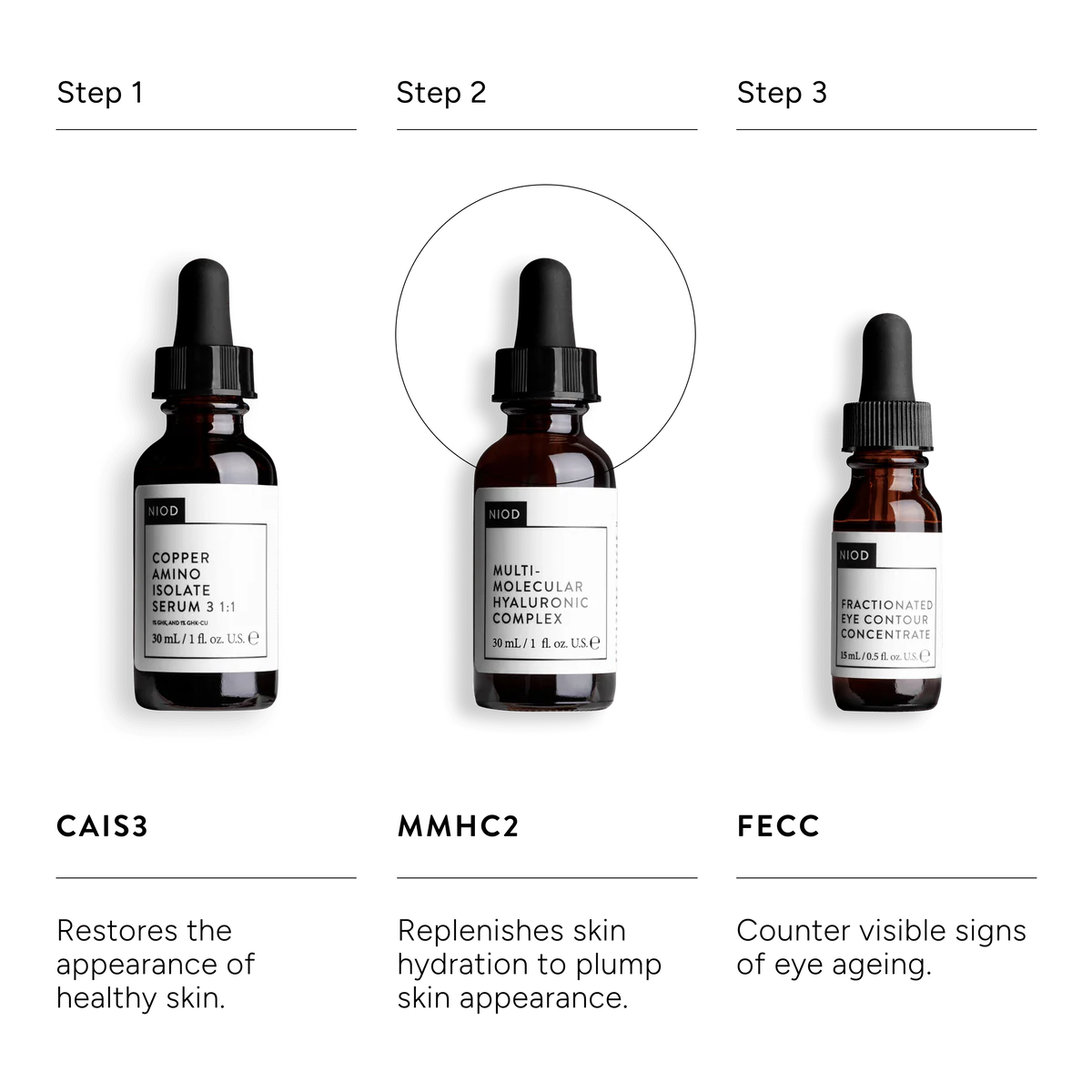 Multi-Molecular Hyaluronic Complex (MMHC2)